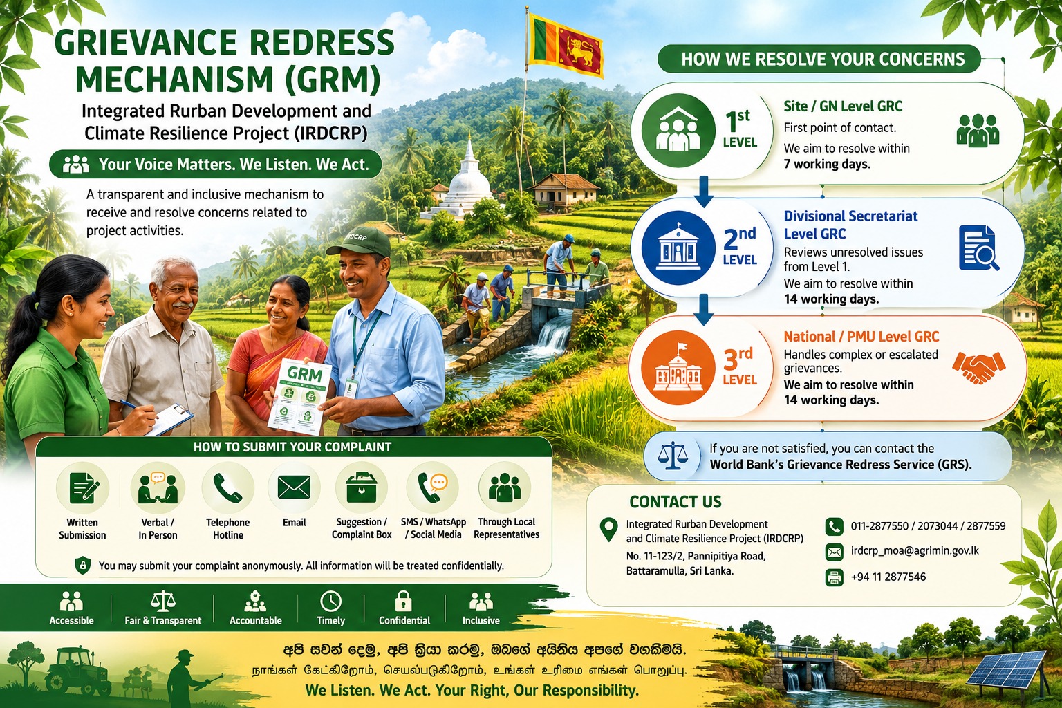 Grievance Redress Mechanism (GRM)