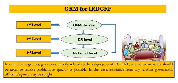 Grievance Redress Mechanism (GRM)